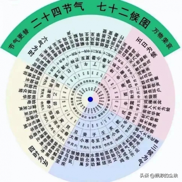 “立夏日晴必有旱情”明日立夏多地天晴(图2)