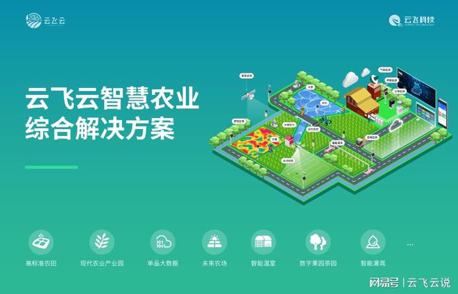 数字农业助力农业绿色发展(图1)
