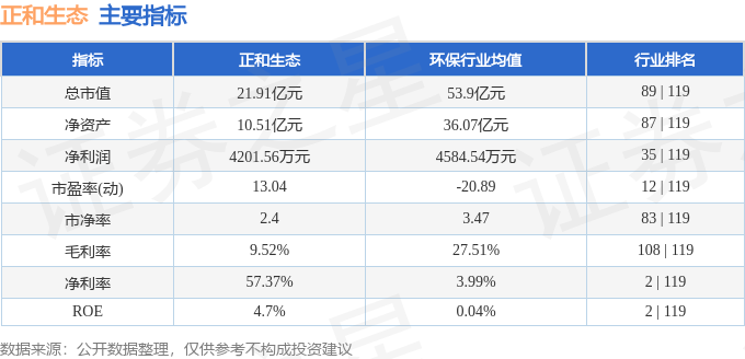 正和生态（605069）5月19日主力资金净卖出70644万元(图2)