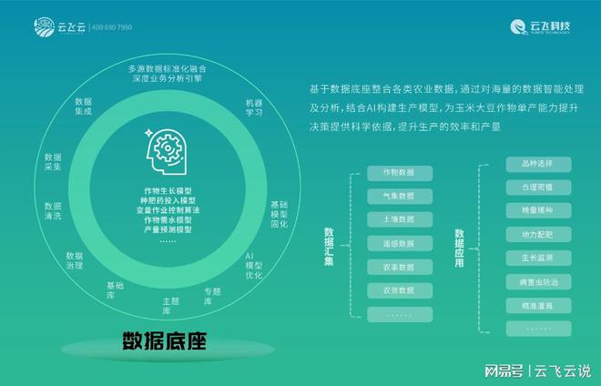 大田种植向高质高效转型的关键：单产能力提升(图4)