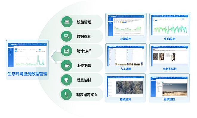 自然保护区智慧管理：生态保护的创新引擎(图5)