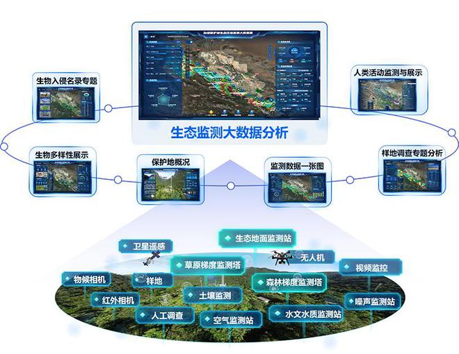 自然保护区智慧管理：生态保护的创新引擎(图3)