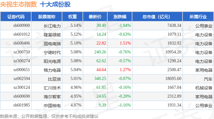 6月20日央视生态（399556）指数跌025%成份股聚光科技（300203）领跌(图1)