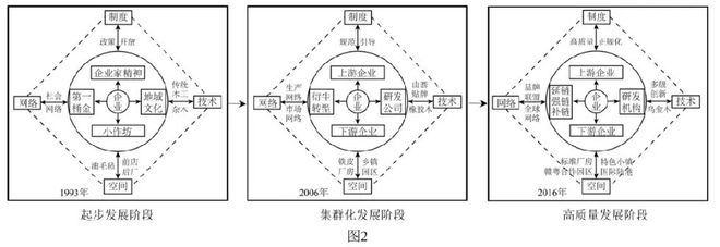 2025年高考地理视角12：影响产业区位的主要因素及其变化(图3)