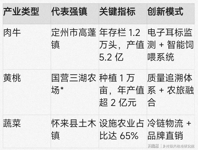 河北省国家农业产业强镇发展现状分析报告（2025年）(图4)