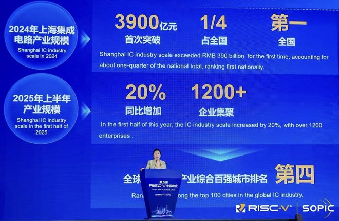 从“生态街区”出发打造产业生态圈上海筑起RISC-V的“开放之城”(图1)