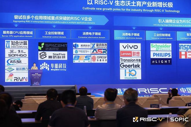 从“生态街区”出发打造产业生态圈上海筑起RISC-V的“开放之城”(图2)