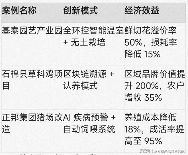 陕西省智慧农业发展现状与前瞻策略分析报告（2025）(图3)