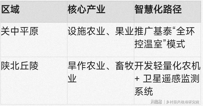 陕西省智慧农业发展现状与前瞻策略分析报告（2025）(图5)