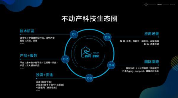 科技向善城市更美：腾云筑科不动产科技生态圈正式启航(图6)